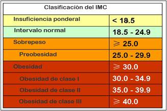 Obesidad y sobrepeso por la OMS Obesidad y sobrepeso por la OMS 10 Datos sobre la OBESIDAD por OMS